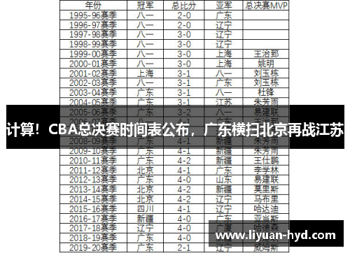 计算！CBA总决赛时间表公布，广东横扫北京再战江苏